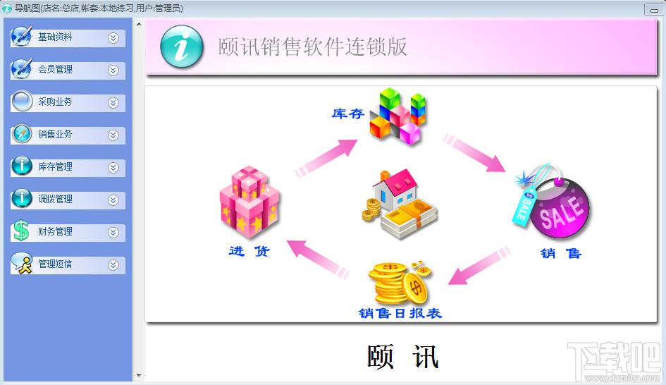 颐讯销售软件,颐讯销售软件连锁版,颐讯销售软件连锁版下载